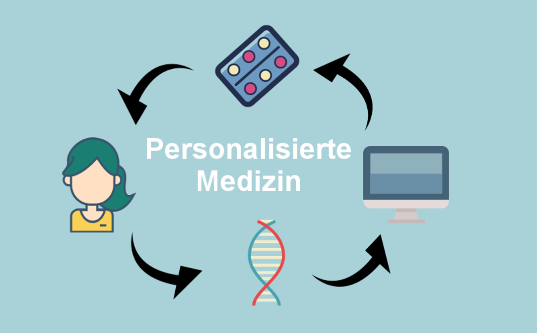 Personaliserte Medizin | Vielgesundheit.at